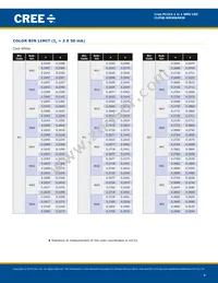 CLP6B-MKW-CB0D0513 Datasheet Page 4