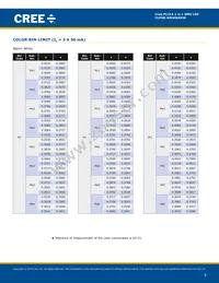 CLP6B-MKW-CB0D0513 Datasheet Page 8