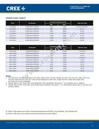 CLP6B-MKW-CB0D0513 Datasheet Page 11
