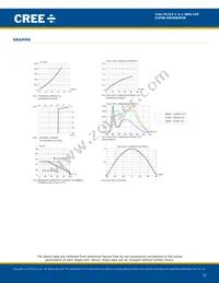 CLP6B-MKW-CB0D0513 Datasheet Page 12