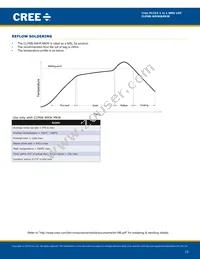 CLP6B-MKW-CB0D0513 Datasheet Page 15