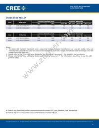 CLP6C-AKW-CYBB0AA3 Datasheet Page 4