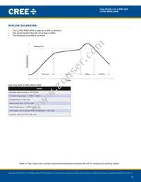 CLP6C-AKW-CYBB0AA3 Datasheet Page 8