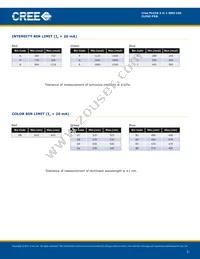 CLP6C-FKB-CKNPRGJBB7A363 Datasheet Page 3