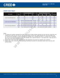 CLP6C-FKB-CKNPRGJBB7A363 Datasheet Page 4