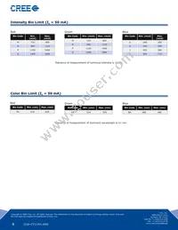 CLP6S-FKW-CMQMQGKDDAAAA3 Datasheet Page 3