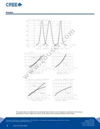 CLP6S-FKW-CMQMQGKDDAAAA3 Datasheet Page 5