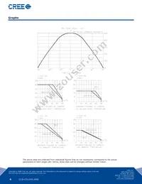 CLP6S-FKW-CMQMQGKDDAAAA3 Datasheet Page 6