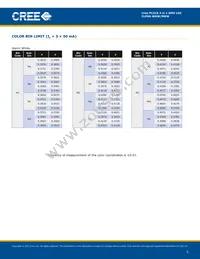 CLP6S-WKW-CYBA0153 Datasheet Page 5