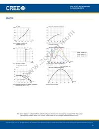 CLP6S-WKW-CYBA0153 Datasheet Page 8