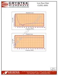 CLPFL-0050 Datasheet Page 2