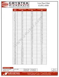 CLPFL-0500 Datasheet Page 3