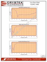 CLPFL-1400 Datasheet Page 2