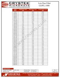 CLPFL-1400 Datasheet Page 3