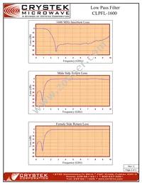 CLPFL-1600 Datasheet Page 2