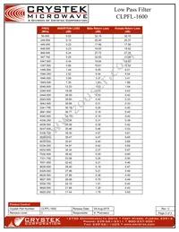 CLPFL-1600 Datasheet Page 3