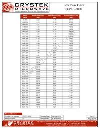 CLPFL-2000 Datasheet Page 3