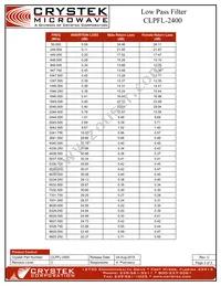 CLPFL-2400 Datasheet Page 3