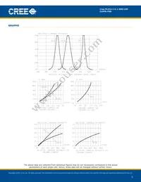 CLPPA-FKB- CEHGKADEE7A363 Datasheet Page 5