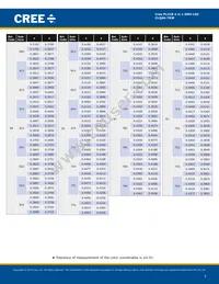 CLQ6A-TKW-C1L1R1H1QBB7935CC3 Datasheet Page 5