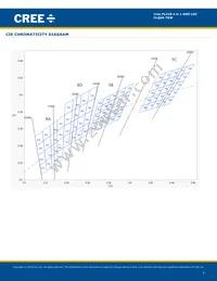 CLQ6A-TKW-C1L1R1H1QBB7935CC3 Datasheet Page 7