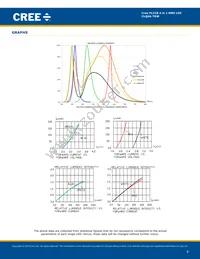 CLQ6A-TKW-C1L1R1H1QBB7935CC3 Datasheet Page 9