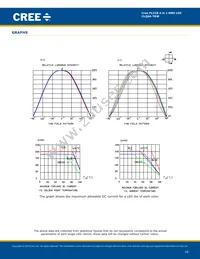 CLQ6A-TKW-C1L1R1H1QBB7935CC3 Datasheet Page 10