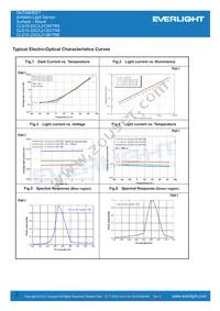 CLS15-22C/L213G/TR8 Datasheet Page 5