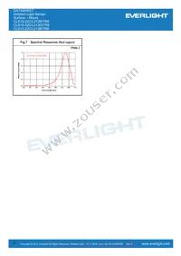 CLS15-22C/L213G/TR8 Datasheet Page 6