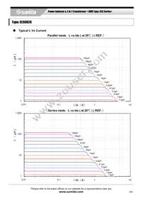 CLS6D28NP-6R8NC Datasheet Page 3