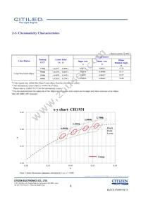 CLU026-1201C1-403H5G3 Datasheet Page 4