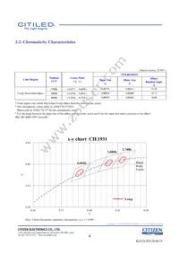 CLU026-1201C1-403H7G5 Datasheet Page 4