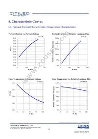 CLU026-1201C1-403H7G5 Datasheet Page 6