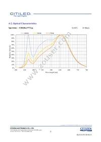 CLU026-1201C1-403H7G5 Datasheet Page 7