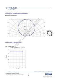 CLU026-1201C1-403H7G5 Datasheet Page 8