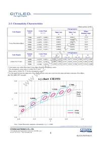 CLU026-1201C1-50AL7G4 Datasheet Page 4