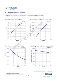 CLU026-1201C1-50AL7G4 Datasheet Page 6