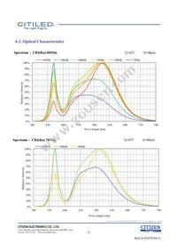 CLU026-1201C1-50AL7G4 Datasheet Page 7