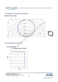 CLU026-1201C1-50AL7G4 Datasheet Page 8