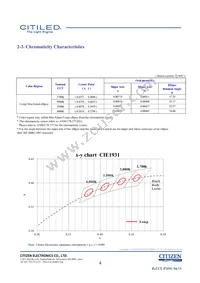 CLU026-1203C1-403H5G3 Datasheet Page 4