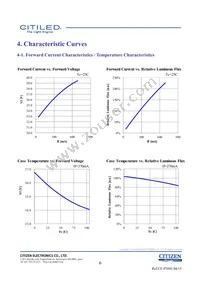 CLU026-1203C1-403H5G3 Datasheet Page 6