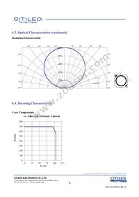 CLU026-1203C1-403H5G3 Datasheet Page 8