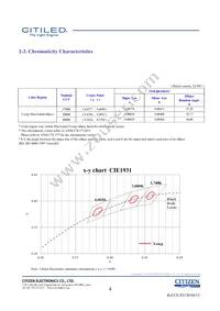CLU026-1203C1-403H7G5 Datasheet Page 4