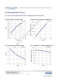 CLU026-1203C1-403H7G5 Datasheet Page 6