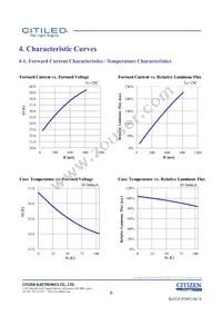 CLU026-1204C1-403H5G3 Datasheet Page 6