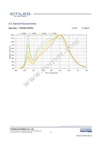 CLU026-1204C1-403H5G3 Datasheet Page 7