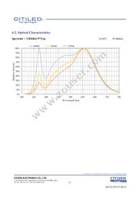 CLU026-1204C1-403H7G5 Datasheet Page 7