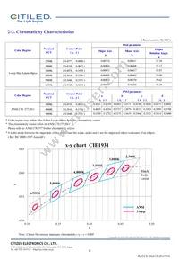 CLU026-1204C1-653M2G2 Datasheet Page 4