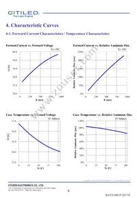 CLU026-1204C1-653M2G2 Datasheet Page 6