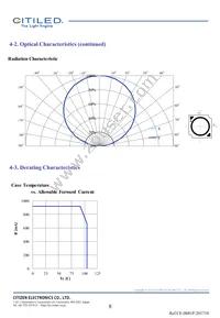 CLU026-1204C1-653M2G2 Datasheet Page 8